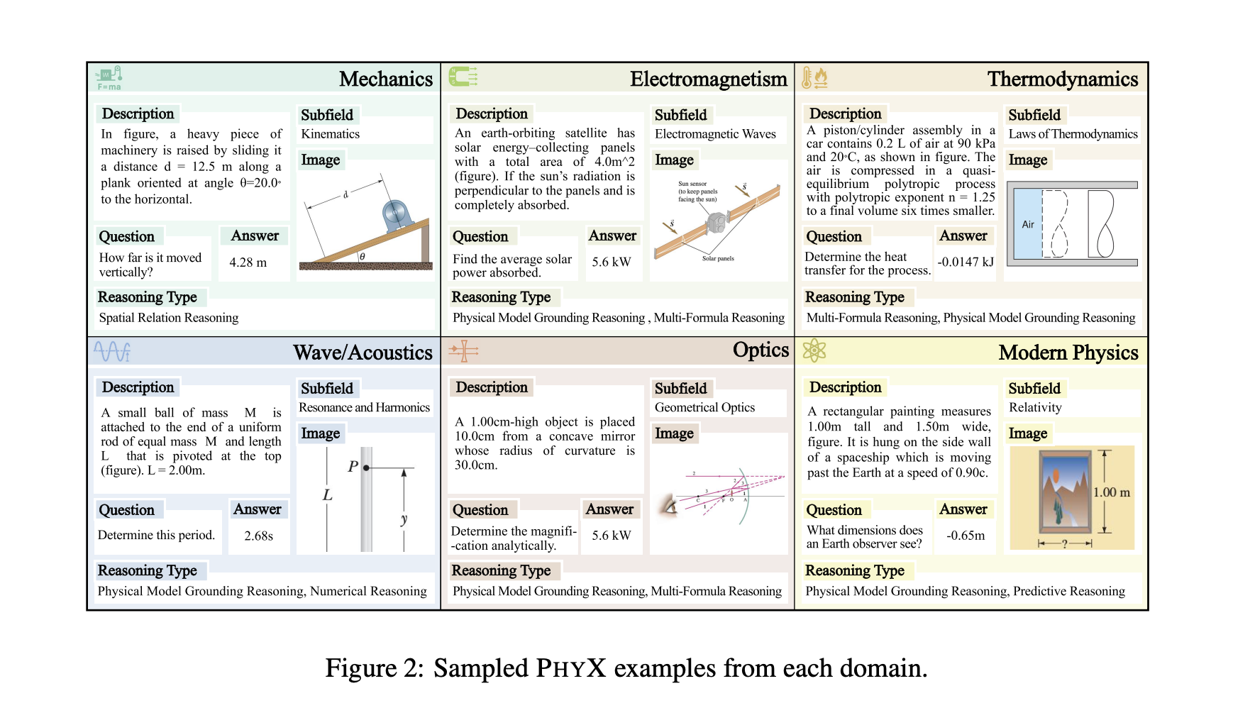 Los modelos de base multimodal se quedan cortos en el razonamiento físico: el punto de referencia PHYX destaca las limitaciones clave en la integración visual y simbólica